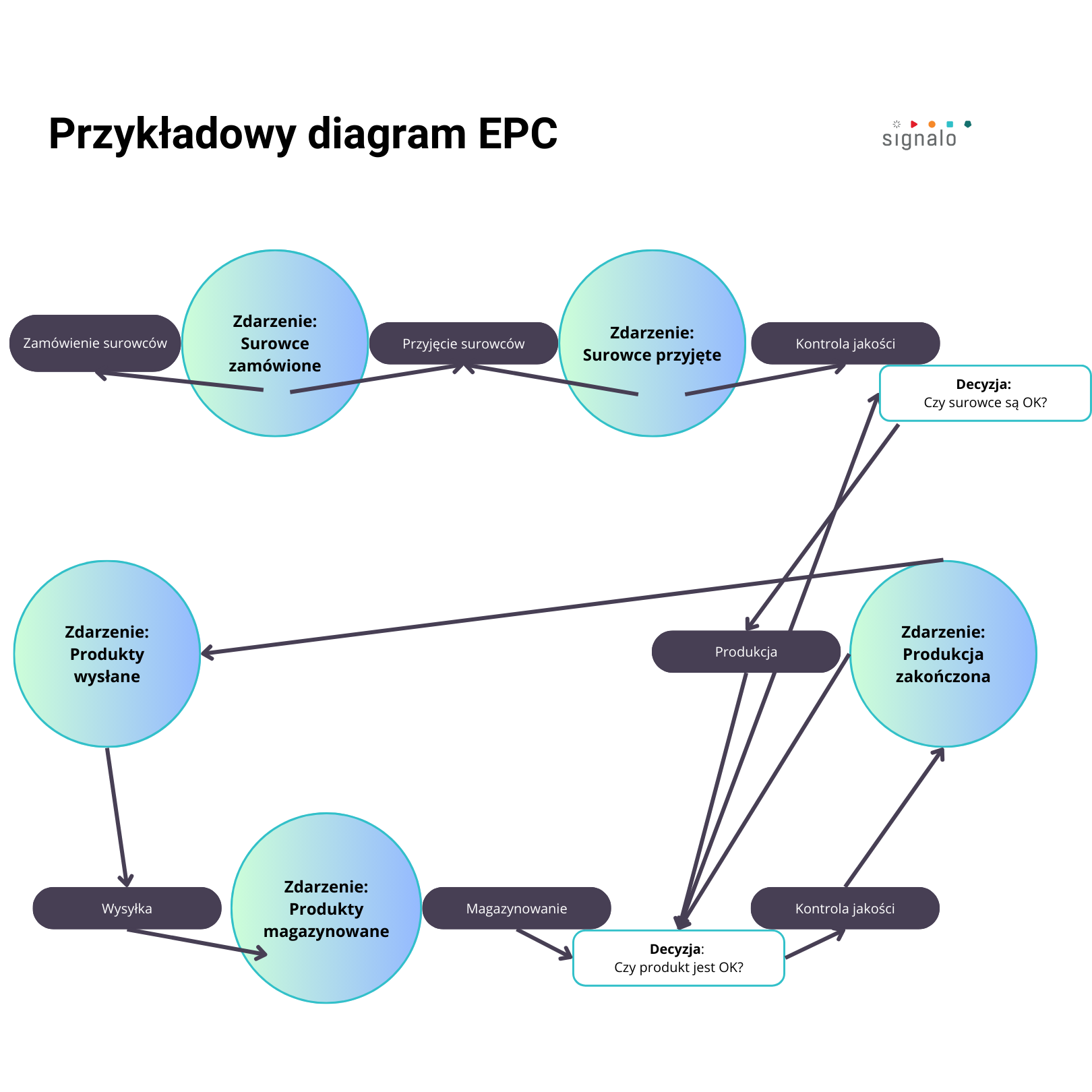 diagram EPC