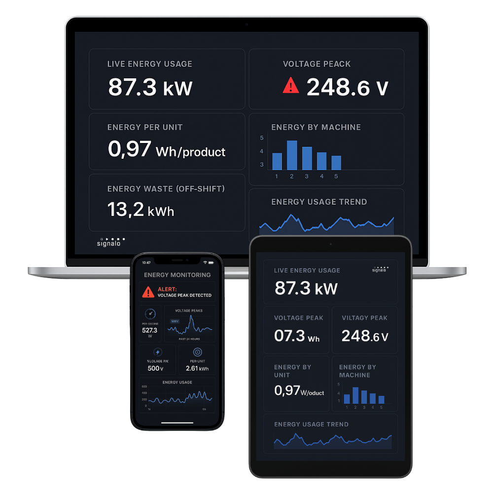 Xsaverio energy and utilities efficiency dashboards across multiple devices