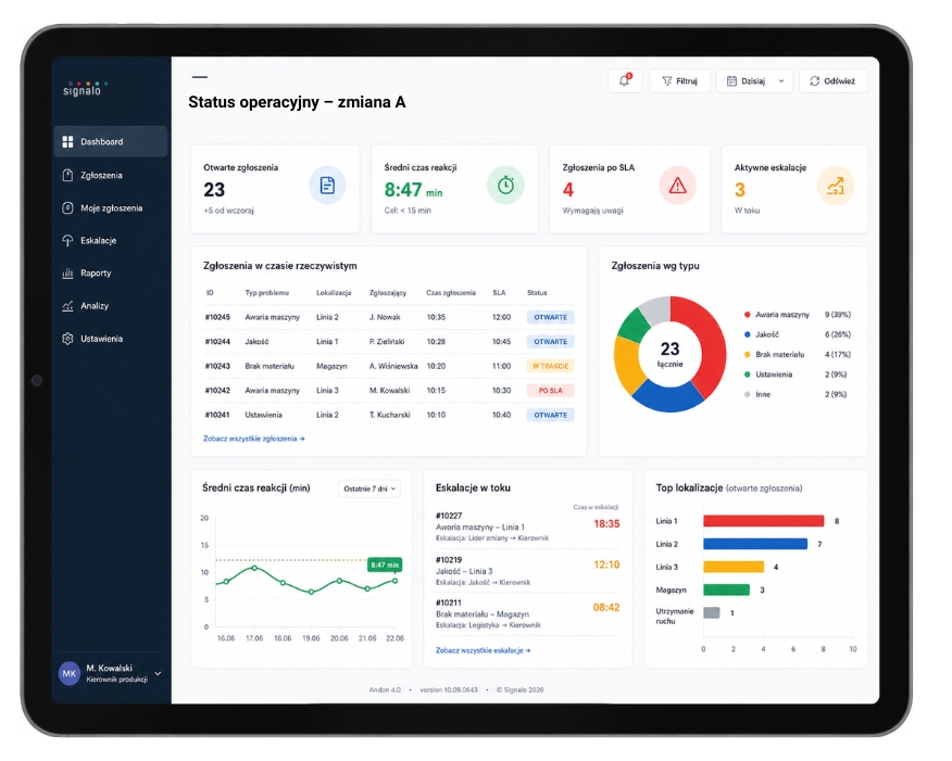 Dashboard systemu Andon 4.0 do zarządzania problemami produkcyjnymi, monitorowania zgłoszeń, eskalacji i czasu reakcji